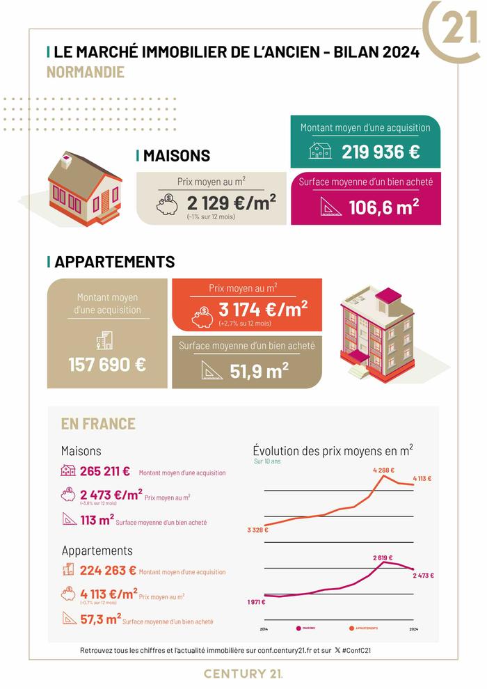 Deauville - Immobilier - CENTURY 21 Tirard-Gardie - Villa - maison de caractere - cote Fleurie - investissement - avenir